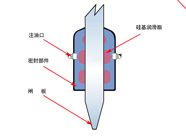 矽基潤滑脂