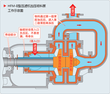 小蝌蚪视频黄色在线观看給料泵